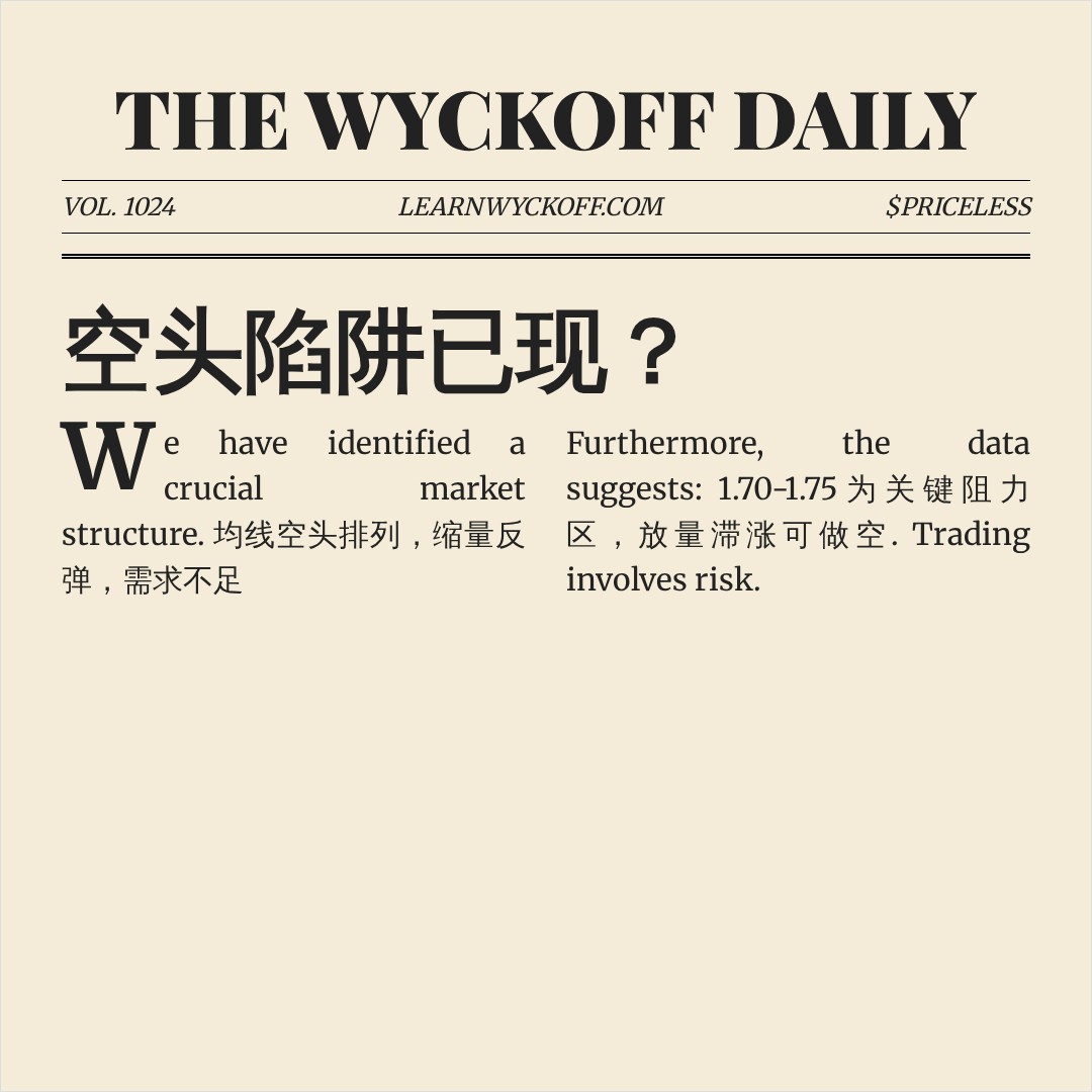 20260621 TONUSDT 行情数据复盘报告（基于威科夫量价视角）