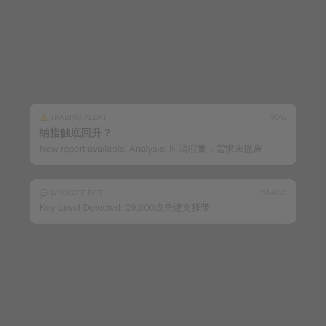 20260819 NDX 行情数据复盘报告（基于威科夫量价视角）