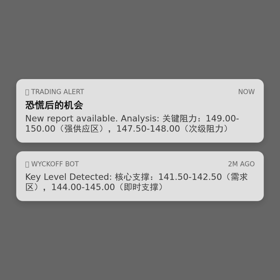 20260202 XLK 行情数据复盘报告（基于威科夫量价视角）