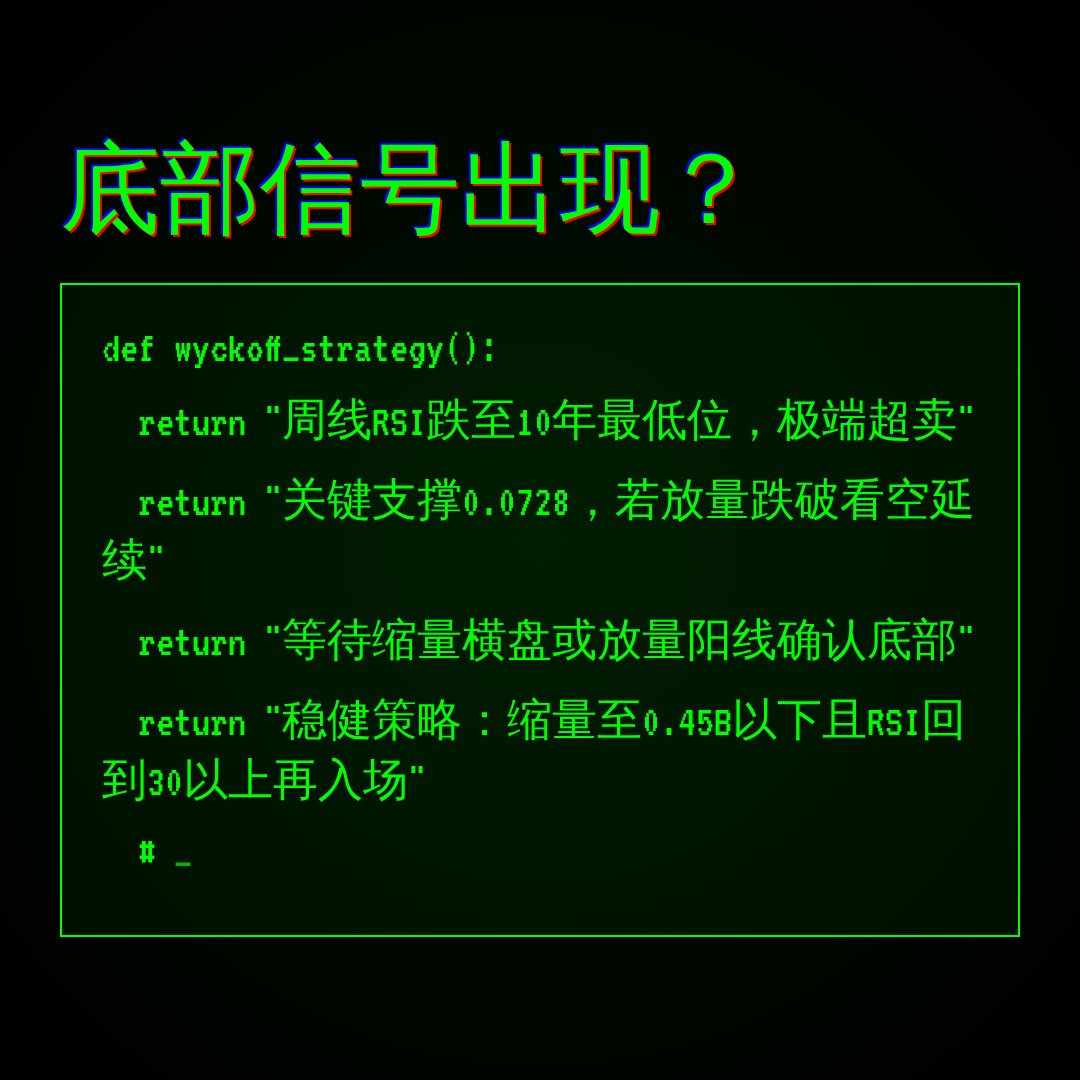 20260624 DOGEUSDT 行情数据复盘报告（基于威科夫量价视角）