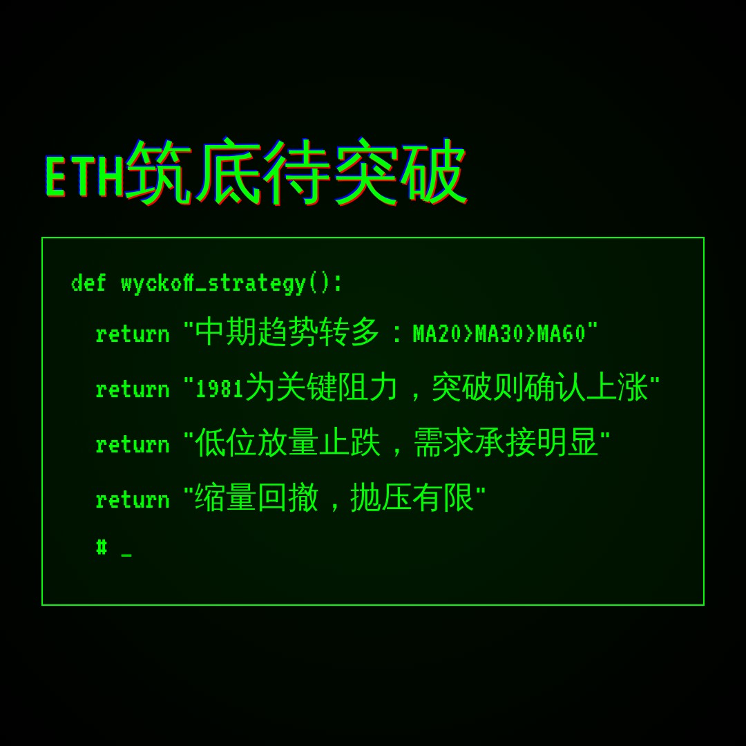 20260807 ETHUSDT 行情数据复盘报告（基于威科夫量价视角）