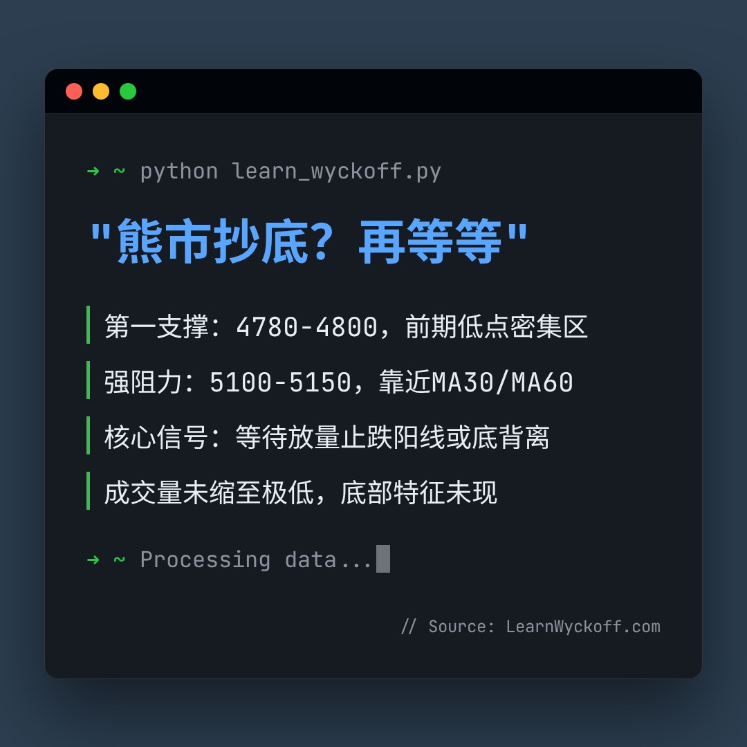 20260618 000989.SH 行情数据复盘报告（基于威科夫量价视角）