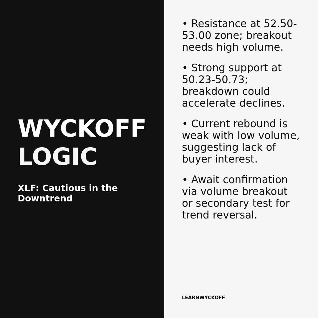 20260225 XLF Market Data Review Report (Based on Wyckoff Volume-Price Perspective)