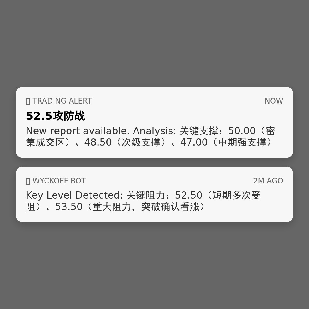 20260423 XLB 行情数据复盘报告（基于威科夫量价视角）