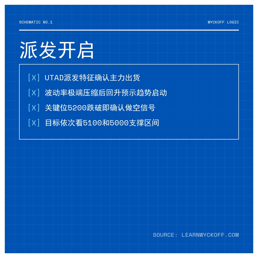 20260520 000989.SH 行情数据复盘报告（基于威科夫量价视角）