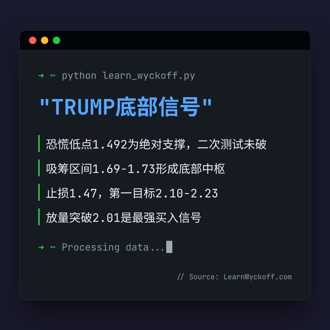 20260626 TRUMPUSDT 行情数据复盘报告（基于威科夫量价视角）
