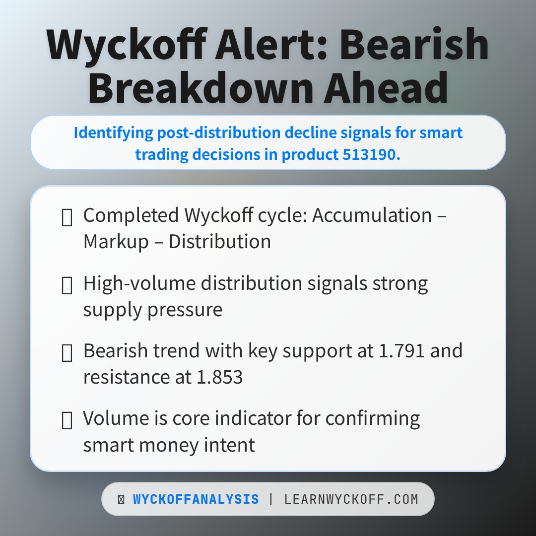 20260212 513190 Market Data Review Report (Based on Wyckoff Volume-Price Perspective)