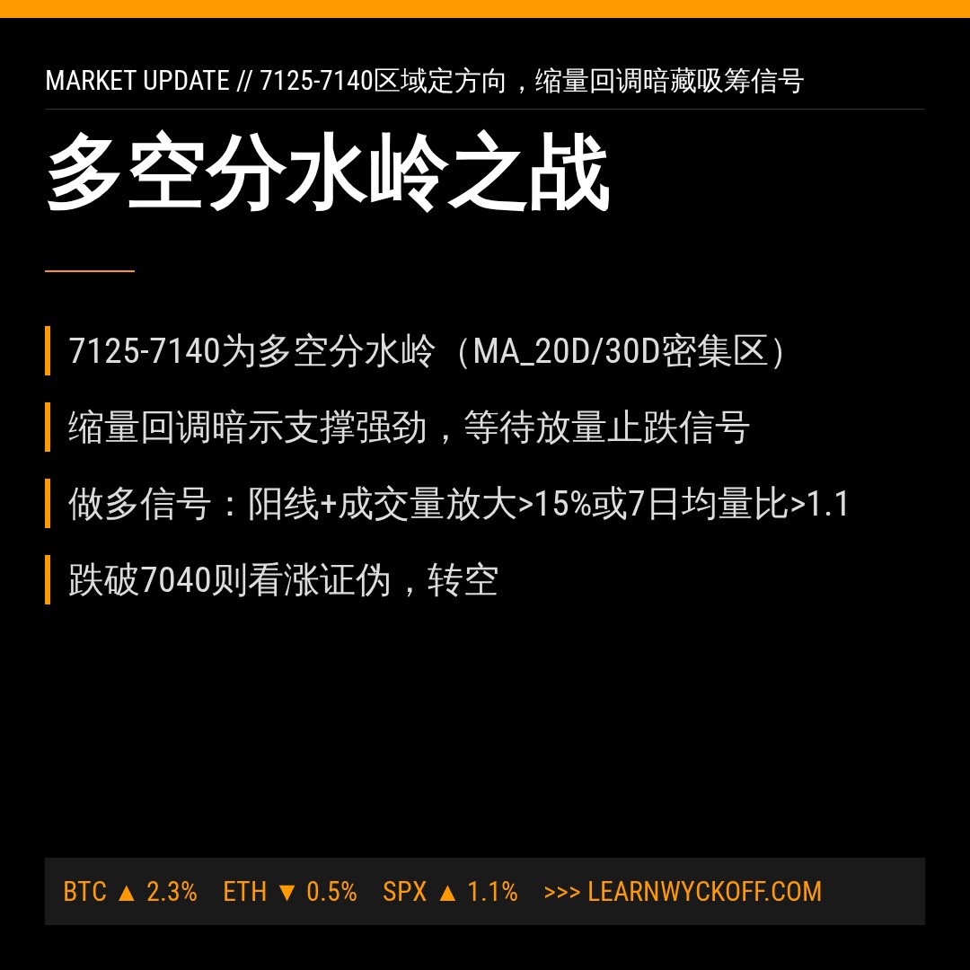 20260617 399986 行情数据复盘报告（基于威科夫量价视角）