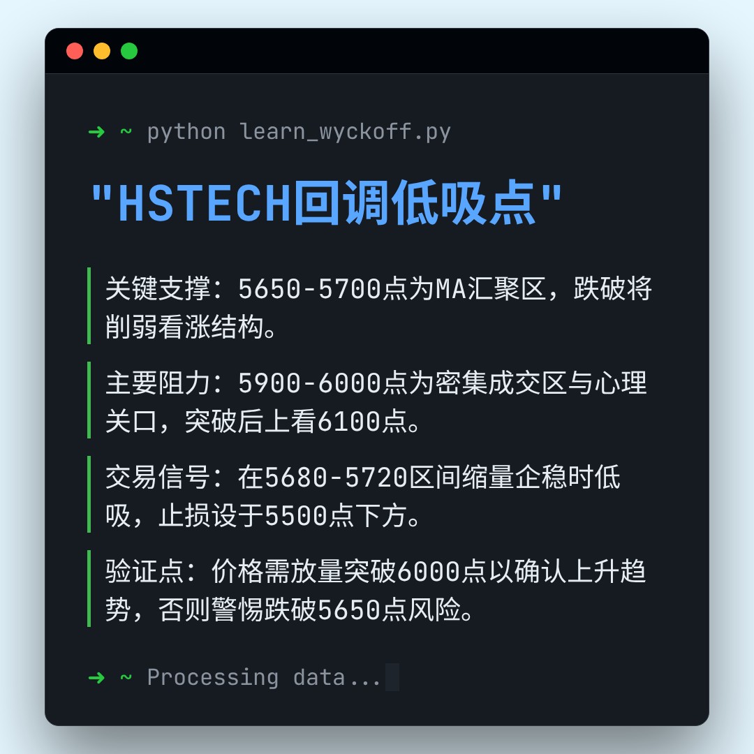 20260127 HSTECH 行情数据复盘报告（基于威科夫量价视角）