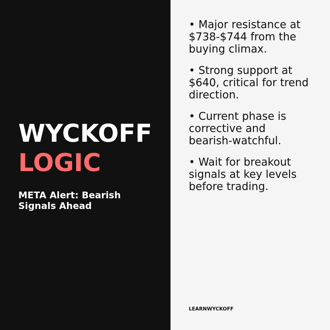 20260204 META Market Data Review Report (Based on Wyckoff Volume-Price Perspective)