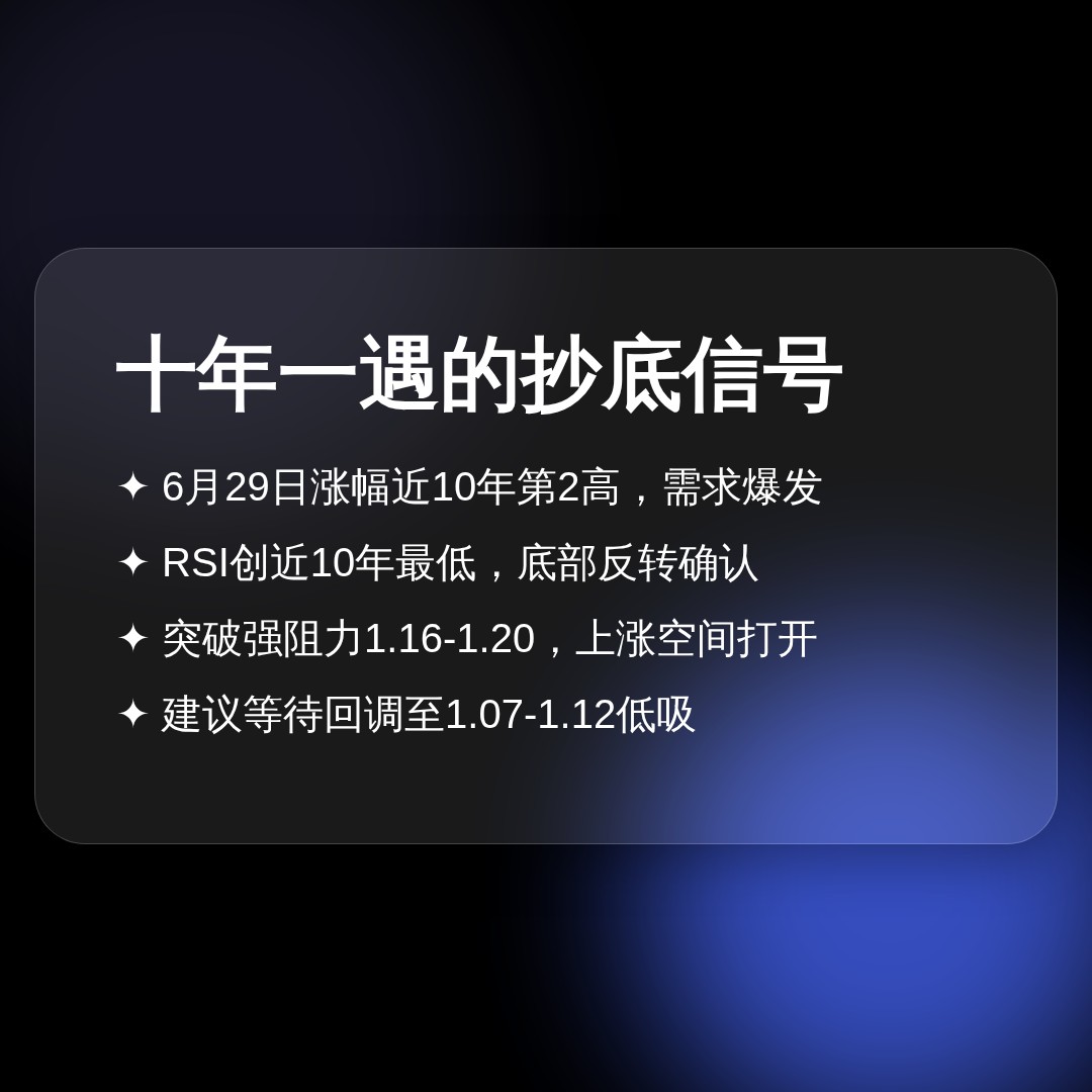 20260703 513120 行情数据复盘报告（基于威科夫量价视角）