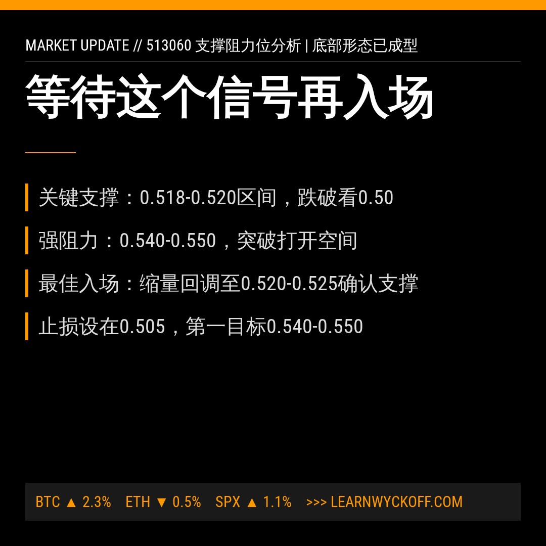 20260727 513060 行情数据复盘报告（基于威科夫量价视角）