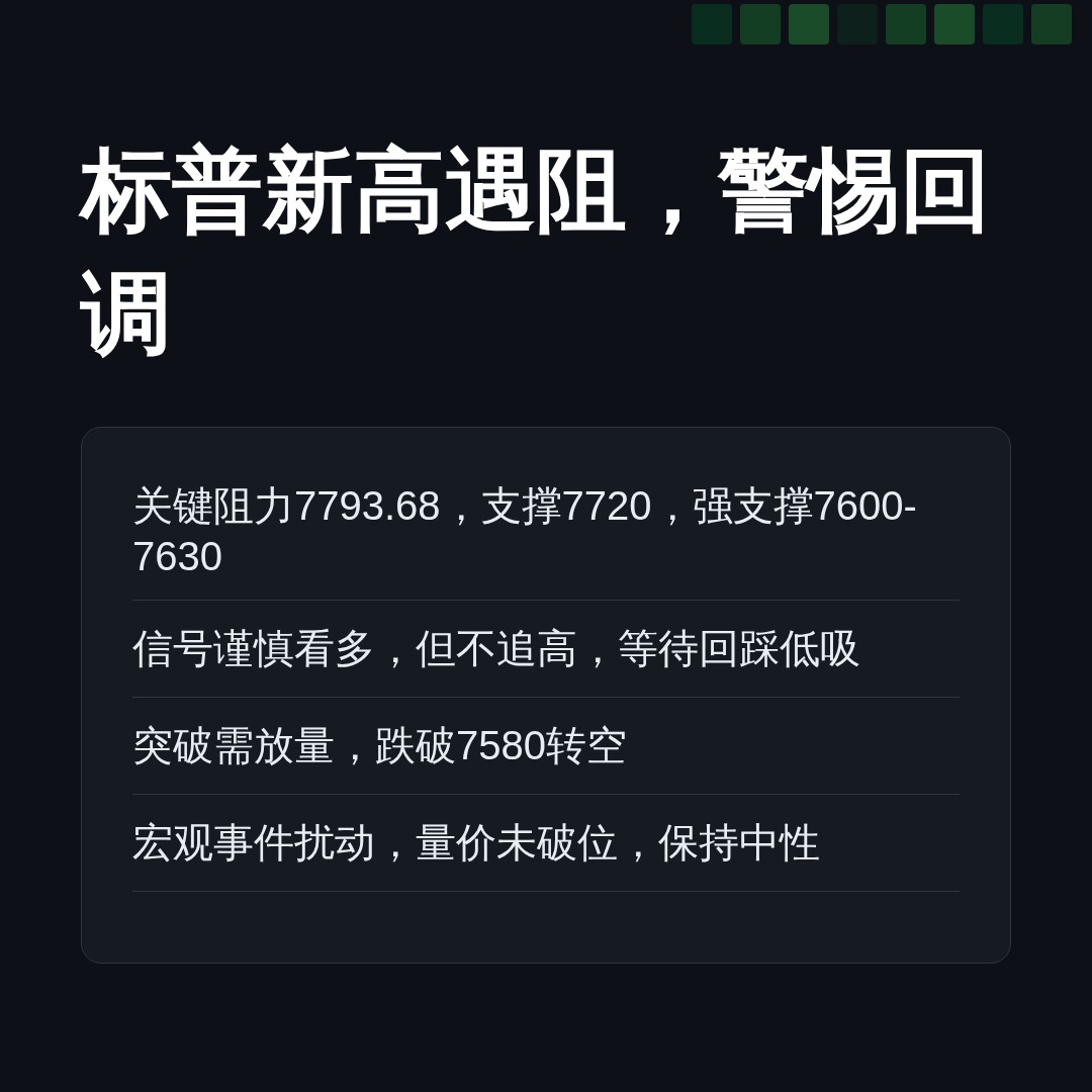 20260805 .SPX 行情数据复盘报告（基于威科夫量价视角）