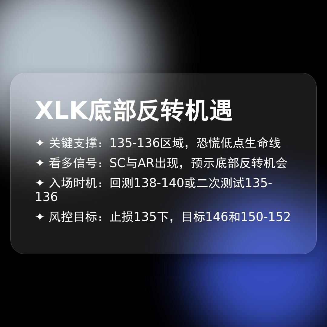 20260211 XLK 行情数据复盘报告（基于威科夫量价视角）