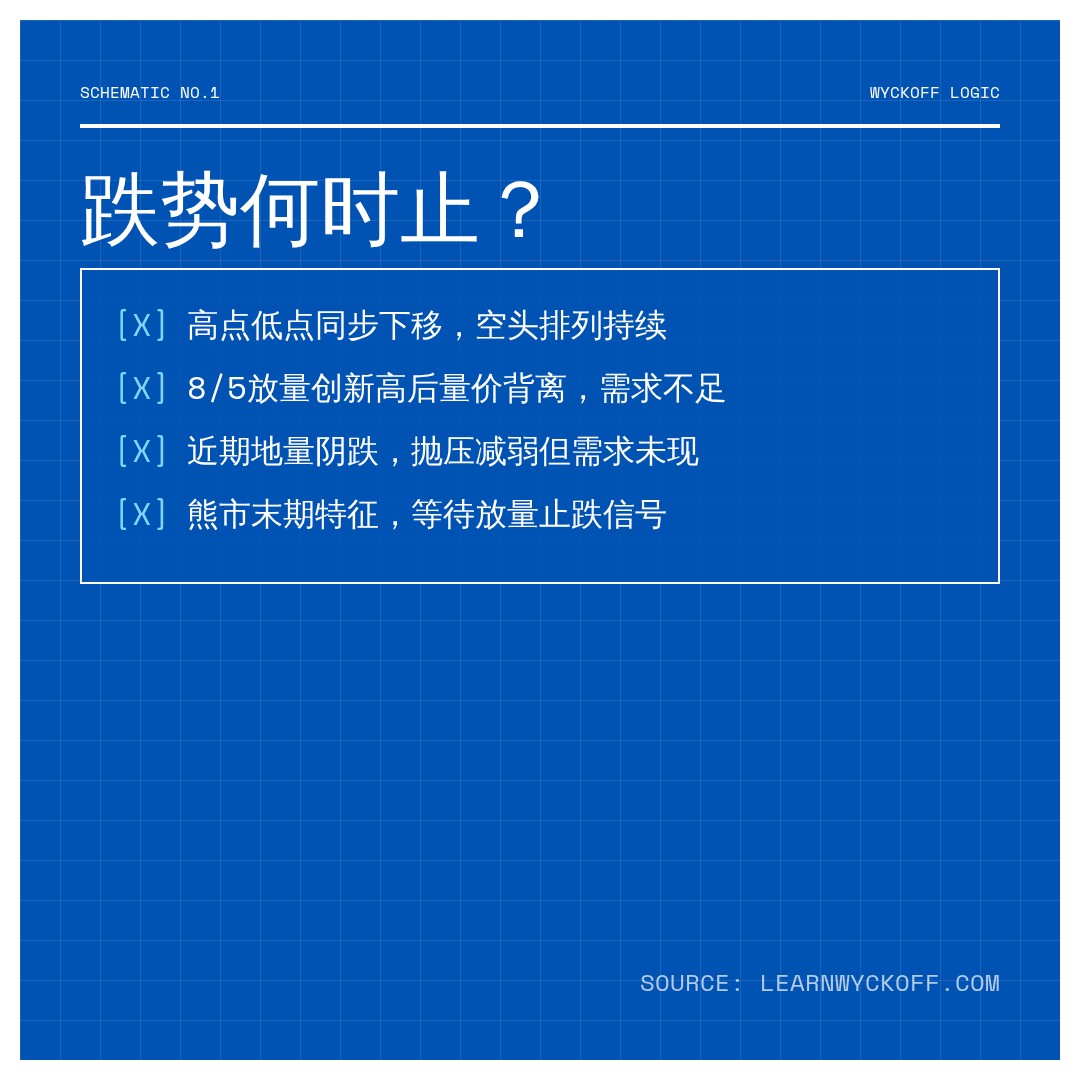 20260903 HSTECH 行情数据复盘报告（基于威科夫量价视角）