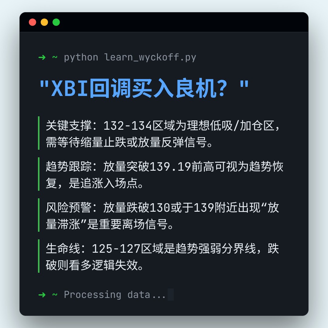 20260421 XBI 行情数据复盘报告（基于威科夫量价视角）