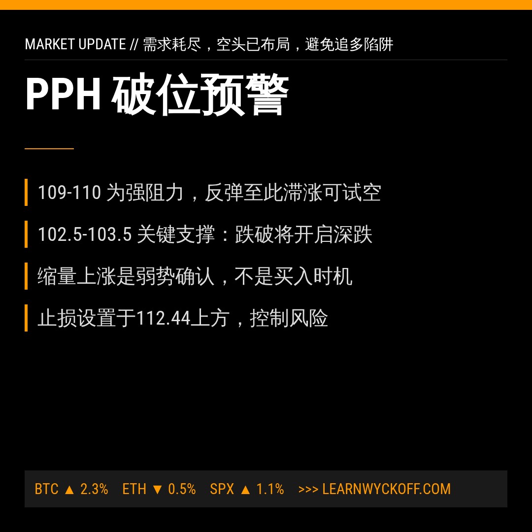 20260714 PPH 行情数据复盘报告（基于威科夫量价视角）
