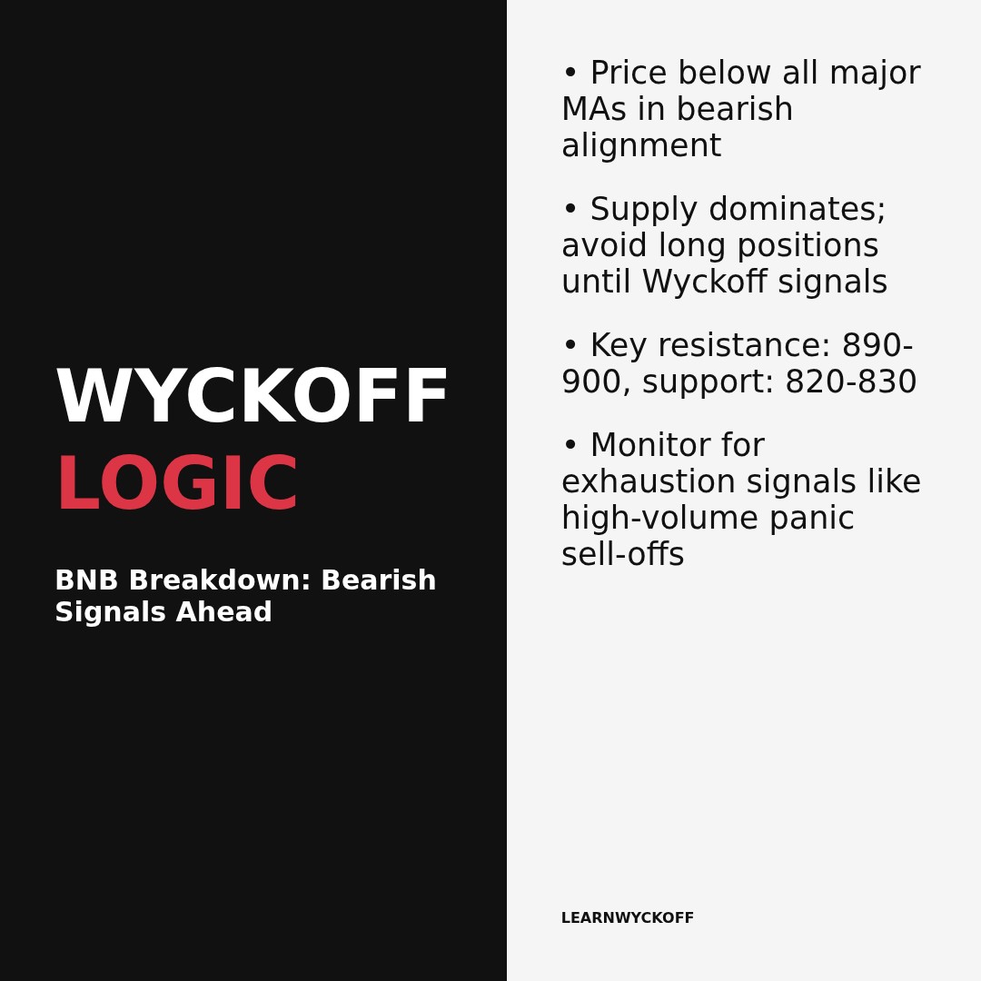 20260130 BNBUSDT Market Data Review Report (Based on Wyckoff Volume-Price Perspective)