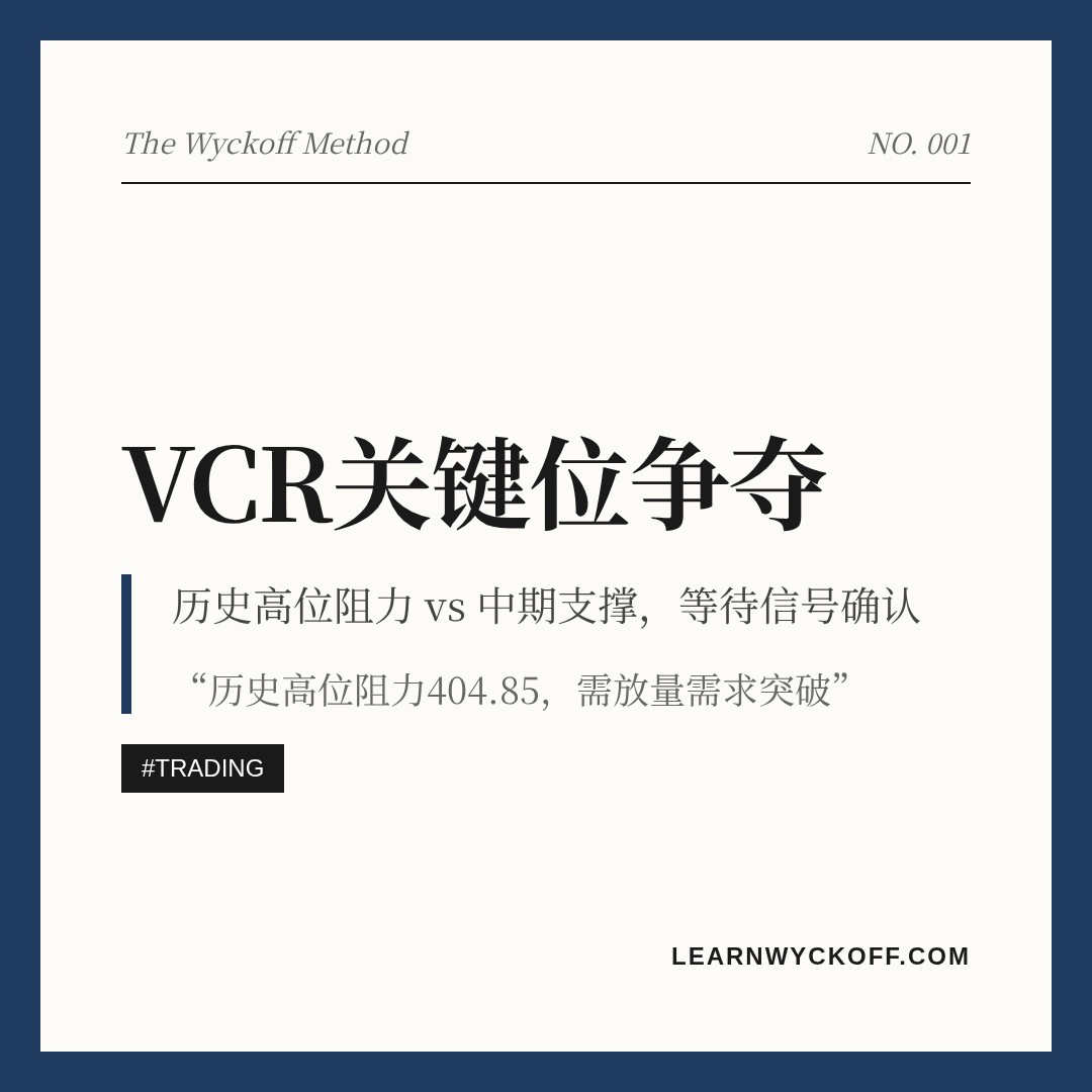 20260828 VCR 行情数据复盘报告（基于威科夫量价视角）
