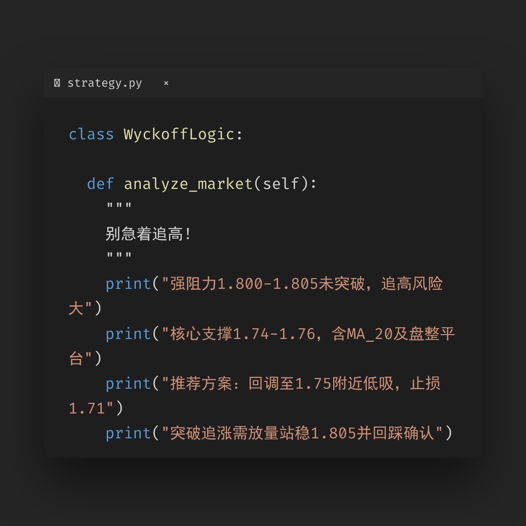 20260429 513190 行情数据复盘报告（基于威科夫量价视角）