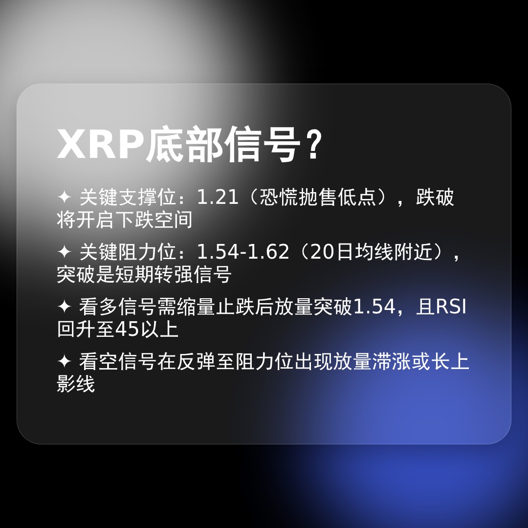 20260219 XRPUSDT 行情数据复盘报告（基于威科夫量价视角）