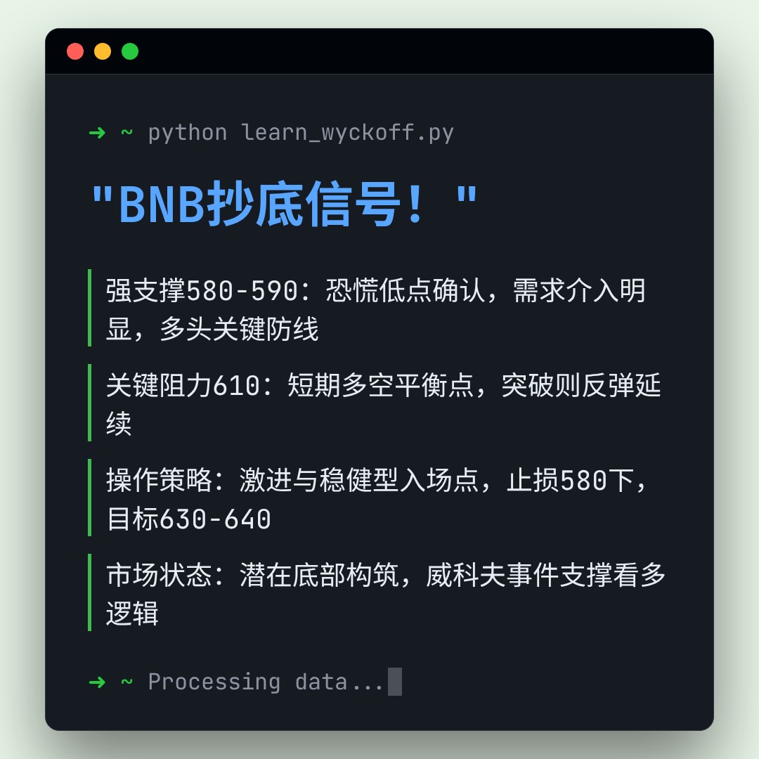 20260414 BNBUSDT 行情数据复盘报告（基于威科夫量价视角）