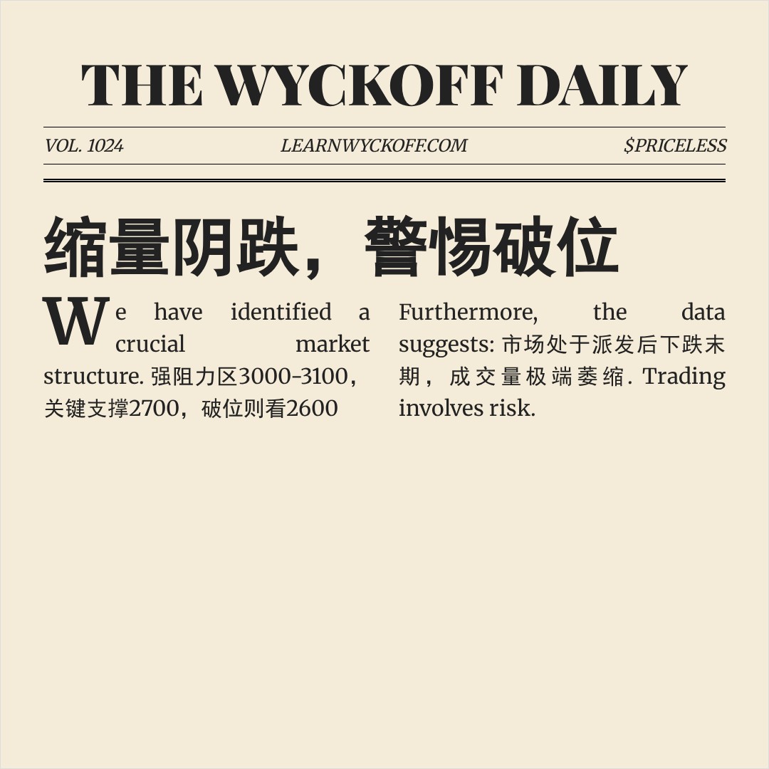 20260417 000986.SH 行情数据复盘报告（基于威科夫量价视角）