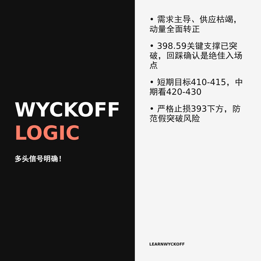 20260528 VCR 行情数据复盘报告（基于威科夫量价视角）