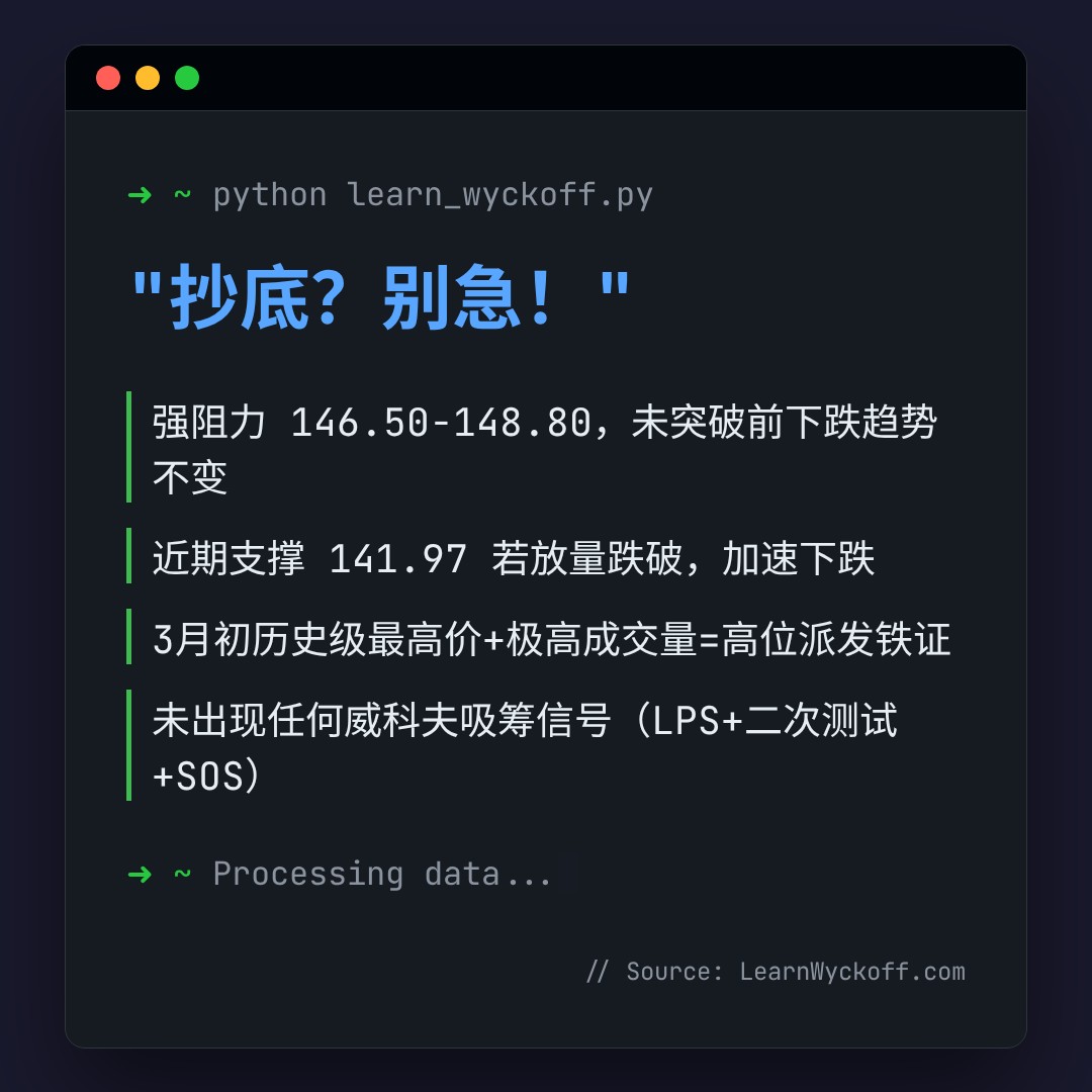 20260429 XLV 行情数据复盘报告（基于威科夫量价视角）