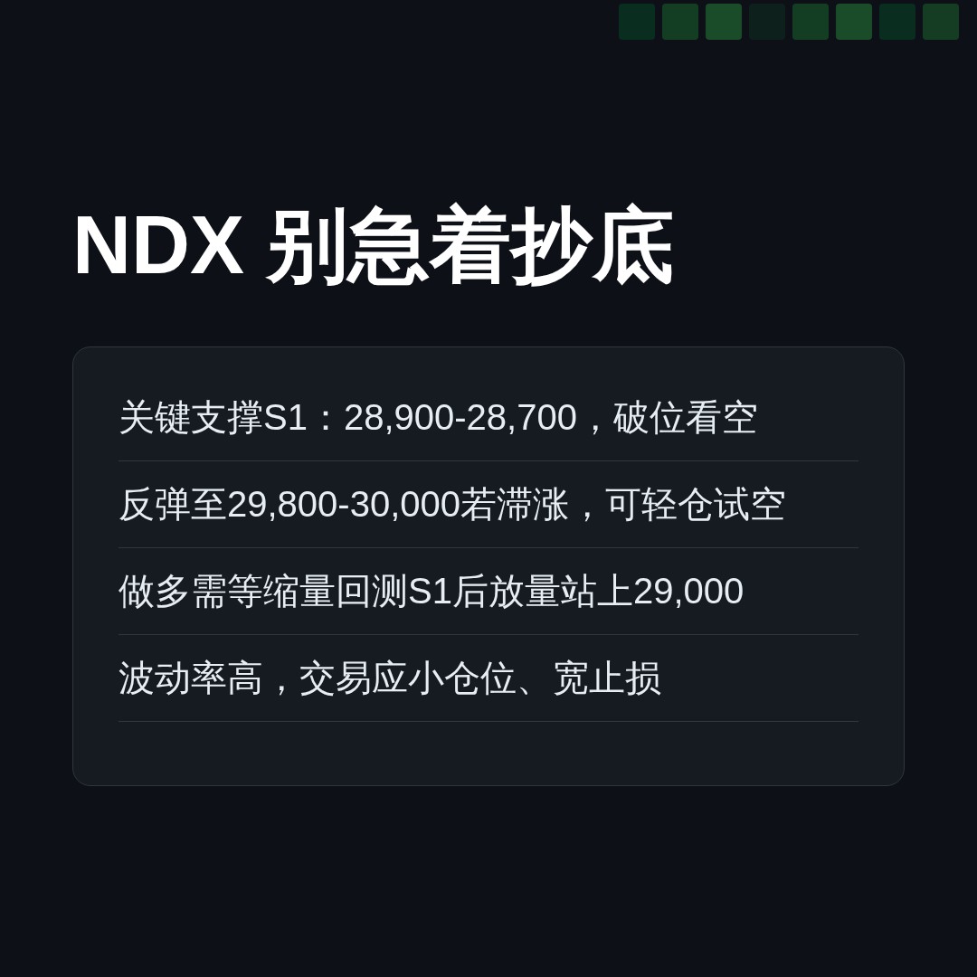 20260612 NDX 行情数据复盘报告（基于威科夫量价视角）
