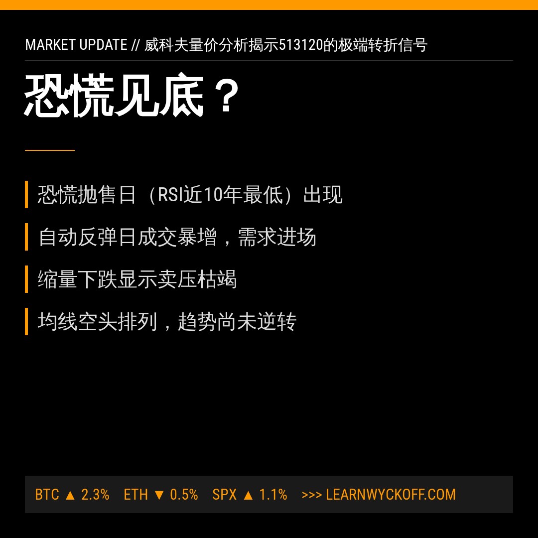20260605 513120 行情数据复盘报告（基于威科夫量价视角）