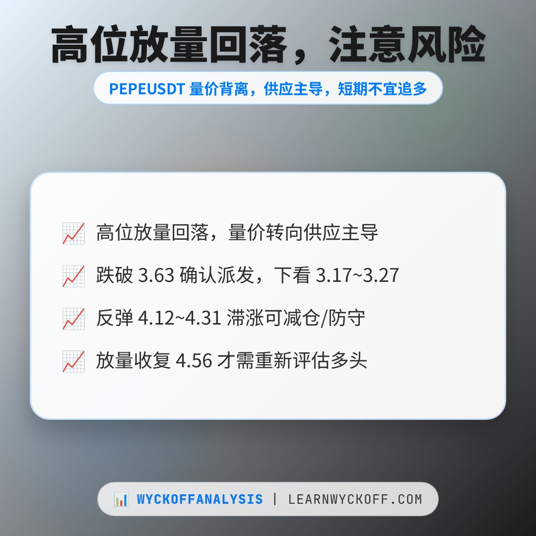 20260825 PEPEUSDT 行情数据复盘报告（基于威科夫量价视角）
