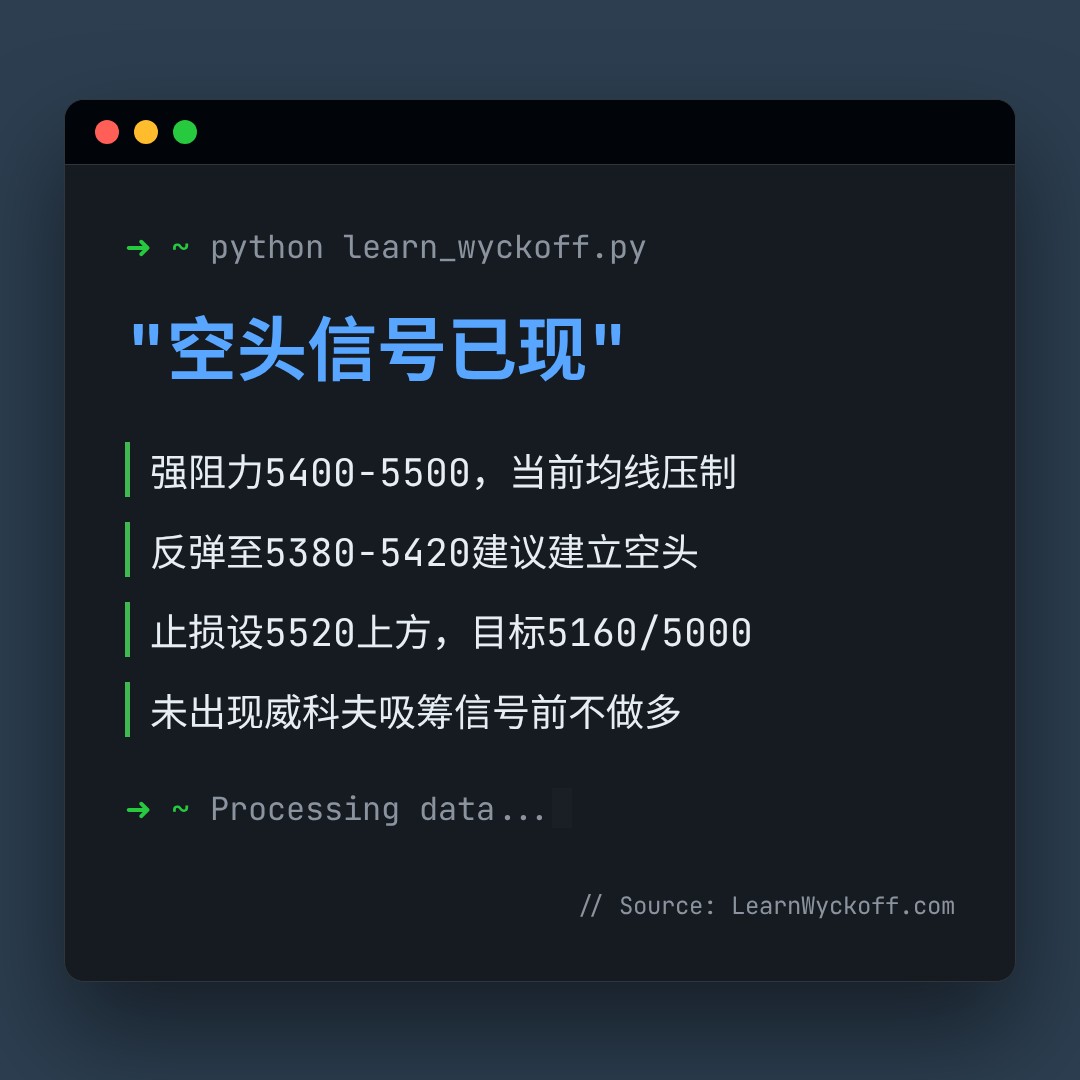 20260527 000987.SH 行情数据复盘报告（基于威科夫量价视角）