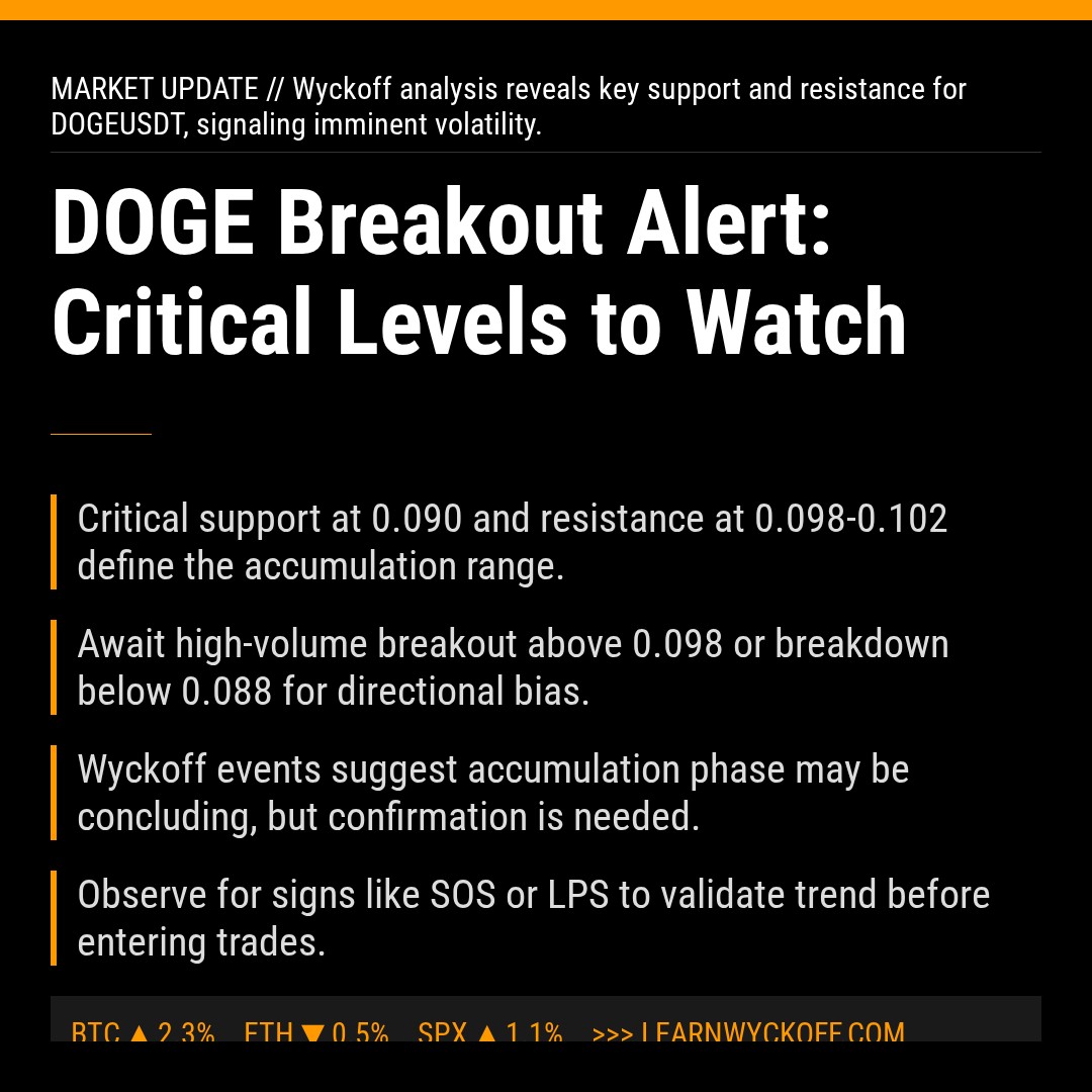 20260404 DOGEUSDT Market Data Review Report (Based on Wyckoff Volume-Price Perspective)