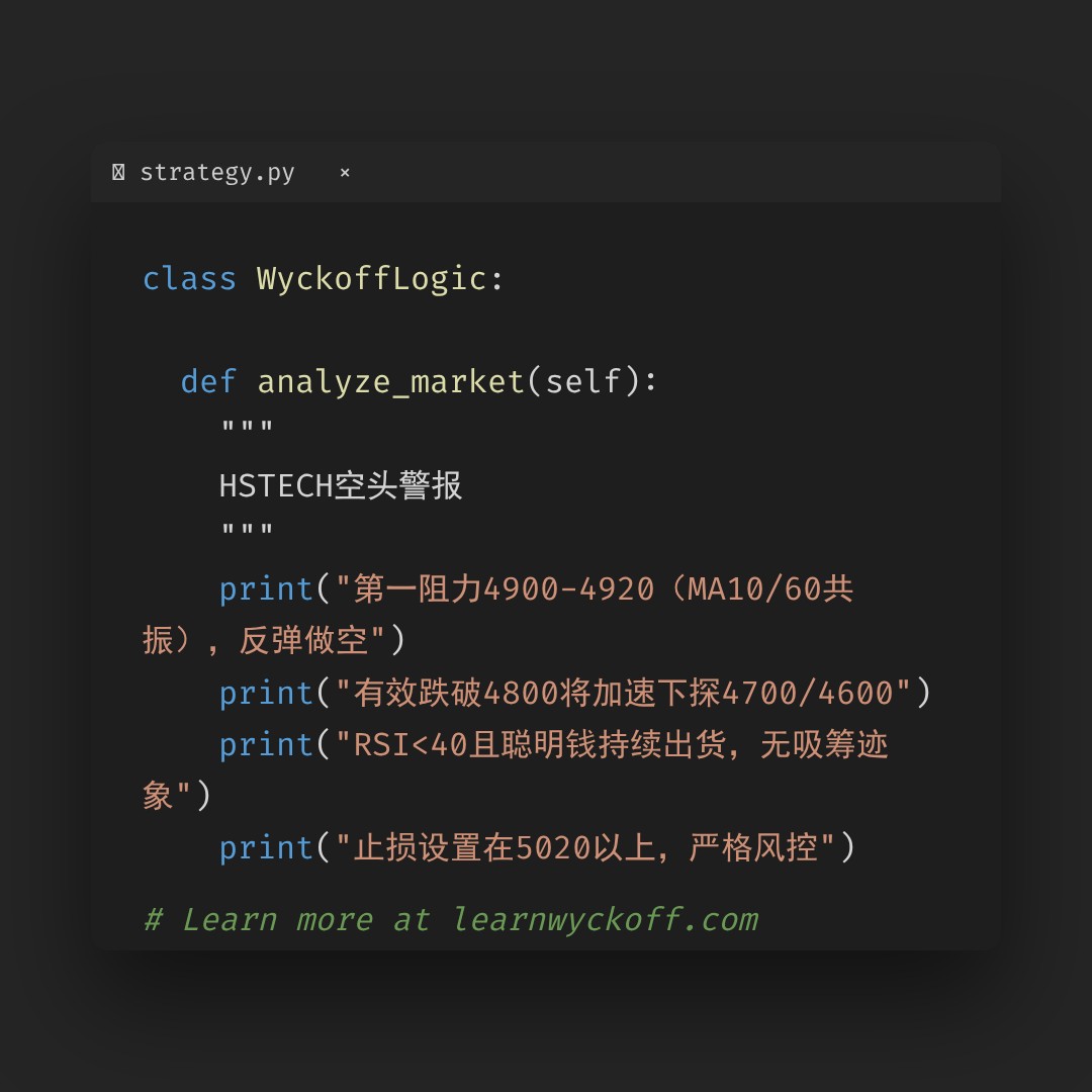 20260529 HSTECH 行情数据复盘报告（基于威科夫量价视角）