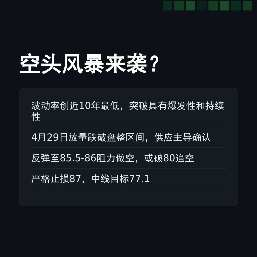 20260429 SOLUSDT 行情数据复盘报告（基于威科夫量价视角）