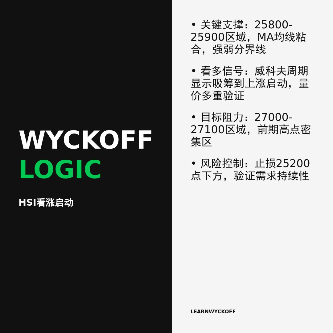 20260102 HSI 行情数据复盘报告（基于威科夫量价视角）