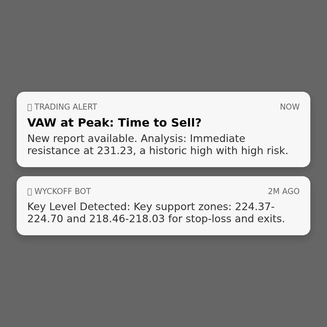 20260123 VAW Market Data Review Report (Based on Wyckoff Volume-Price Perspective)