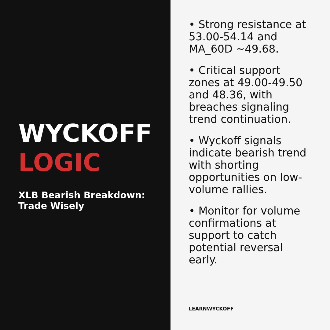 20260317 XLB Market Data Review Report (Based on Wyckoff Volume-Price Perspective)