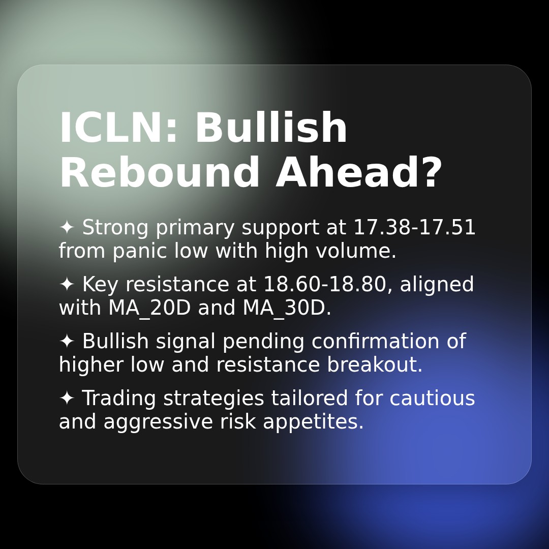 20260402 ICLN Market Data Review Report (Based on Wyckoff Volume-Price Perspective)