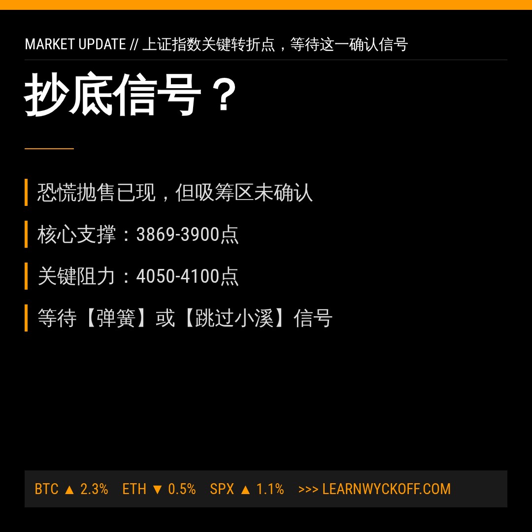 20260715 000001.SH 行情数据复盘报告（基于威科夫量价视角）