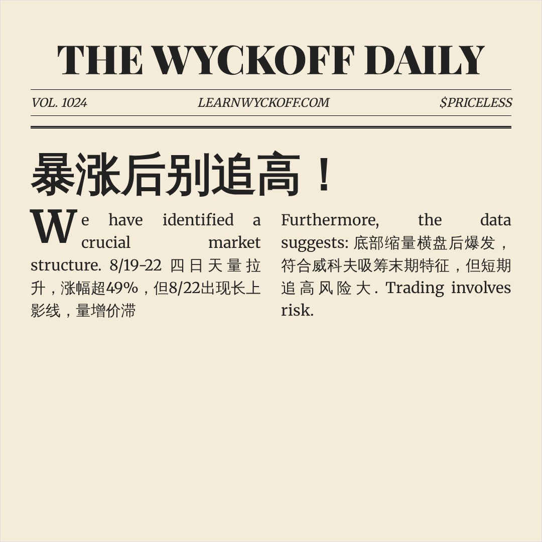20260822 XRPUSDT 行情数据复盘报告（基于威科夫量价视角）
