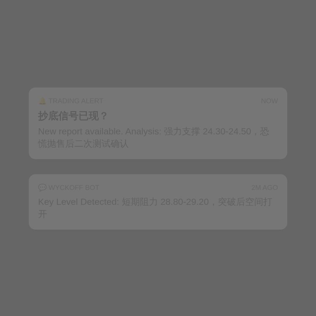 20260709 KWEB 行情数据复盘报告（基于威科夫量价视角）