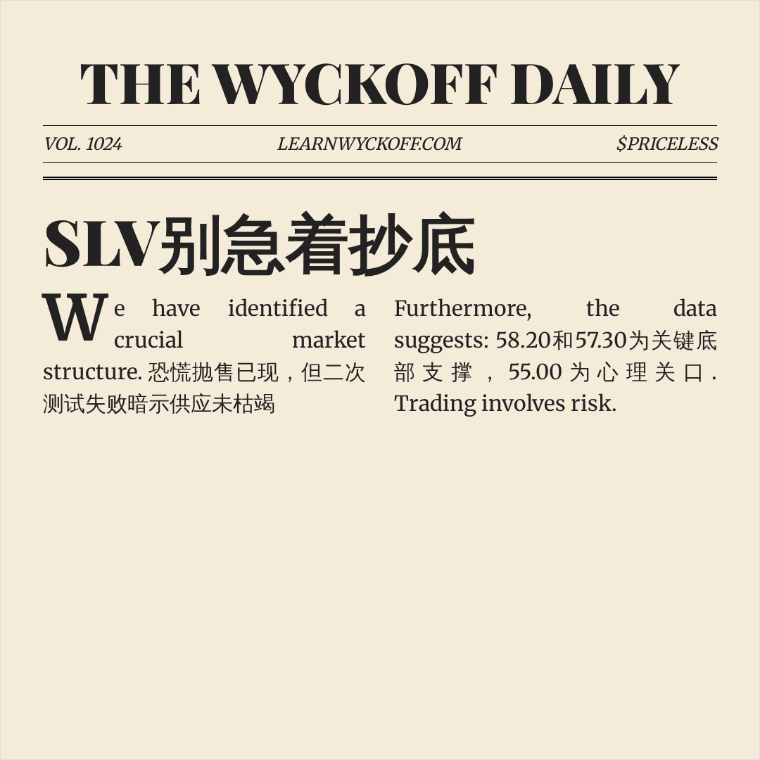 20260618 SLV 行情数据复盘报告（基于威科夫量价视角）
