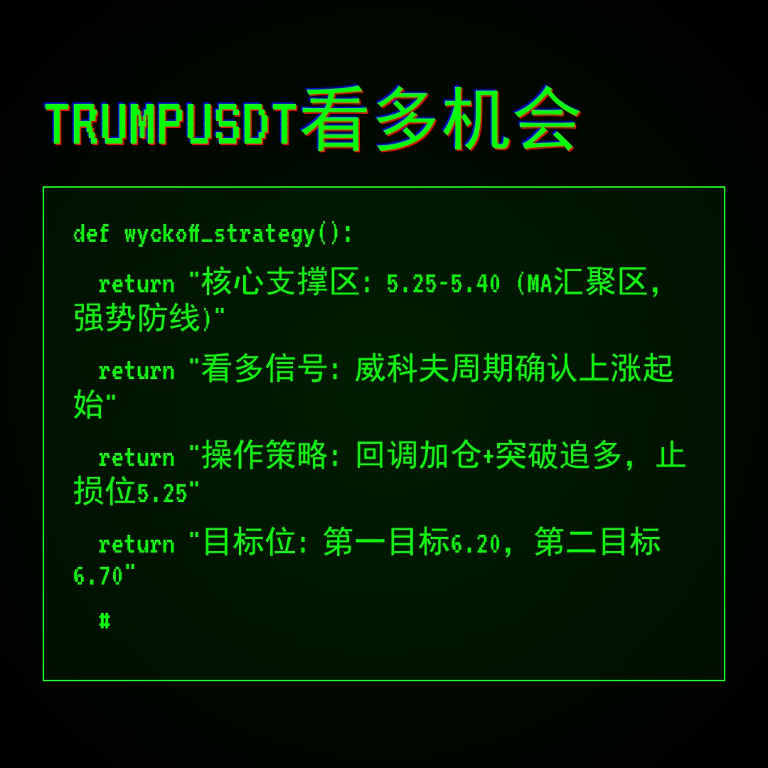 20260114 TRUMPUSDT 行情数据复盘报告（基于威科夫量价视角）