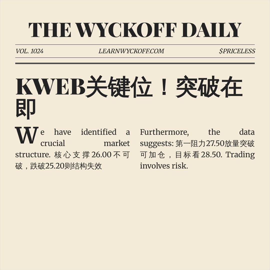 20260721 KWEB 行情数据复盘报告（基于威科夫量价视角）