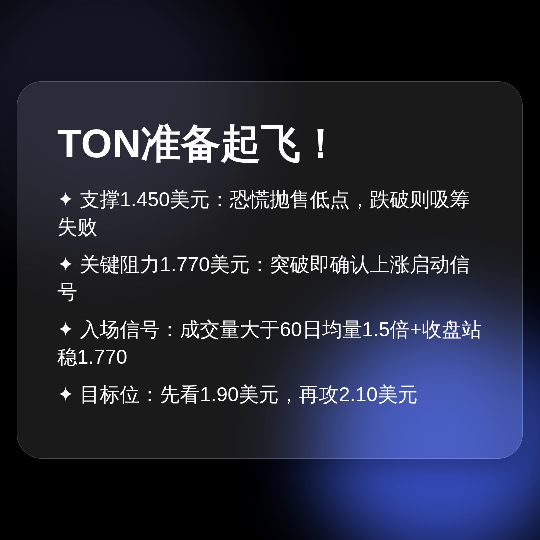 20260721 TONUSDT 行情数据复盘报告（基于威科夫量价视角）