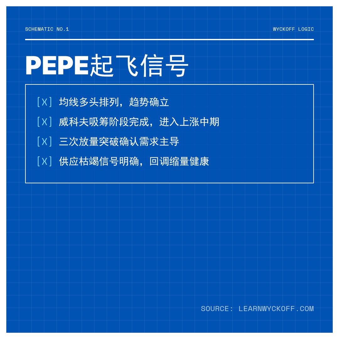 20260424 PEPEUSDT 行情数据复盘报告（基于威科夫量价视角）
