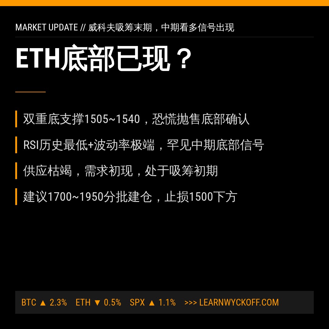 20260726 ETHUSDT 行情数据复盘报告（基于威科夫量价视角）