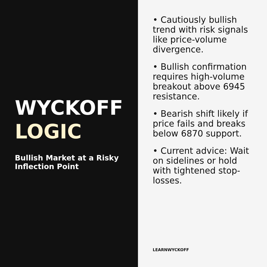 20251226 .SPX Market Data Review Report (Based on Wyckoff Volume-Price Perspective)